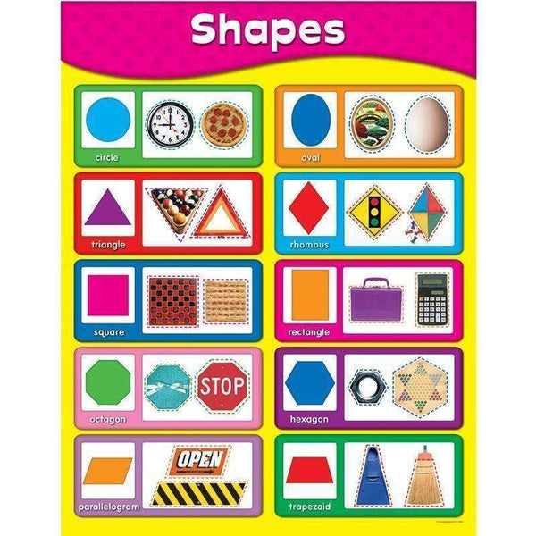 CHARTLETS SHAPES-Learning Materials-JadeMoghul Inc.