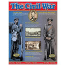 CIVIL WAR LEARNING CHART-Learning Materials-JadeMoghul Inc.