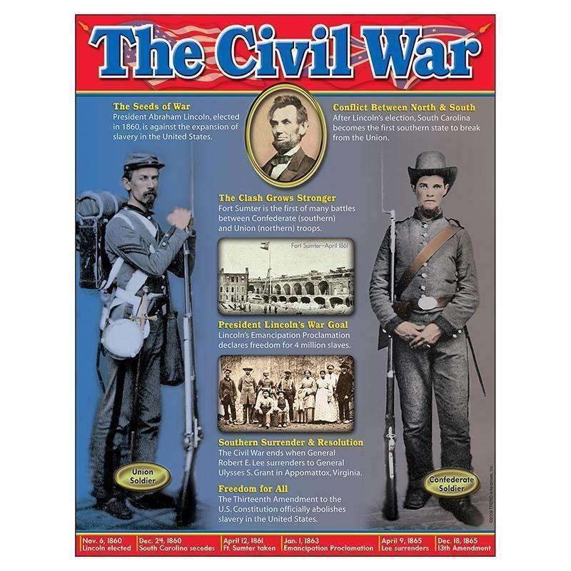 CIVIL WAR LEARNING CHART-Learning Materials-JadeMoghul Inc.