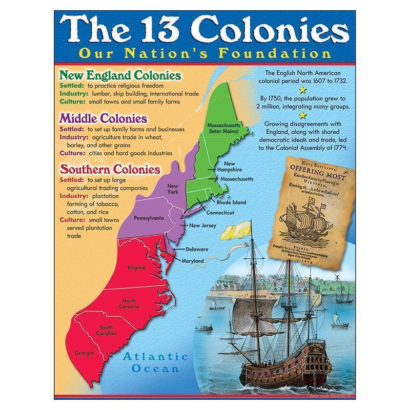 COLONIES LEARNING CHART-Learning Materials-JadeMoghul Inc.