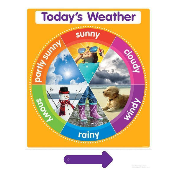 COLOR YOUR CLASSROOM TODAYS WEATHER-Learning Materials-JadeMoghul Inc.