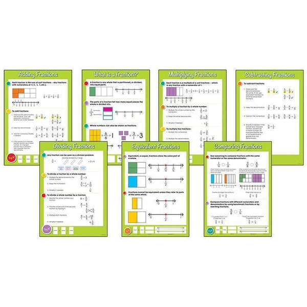 COMMON CORE FRACTIONS BBS-Learning Materials-JadeMoghul Inc.