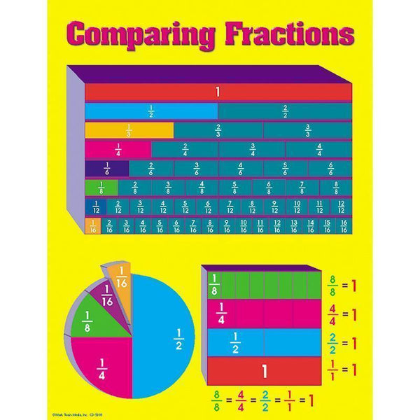 COMPARING FRACTIONS CHART-Learning Materials-JadeMoghul Inc.