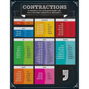 CONTRACTIONS CHARTLET GR PK-5-Learning Materials-JadeMoghul Inc.