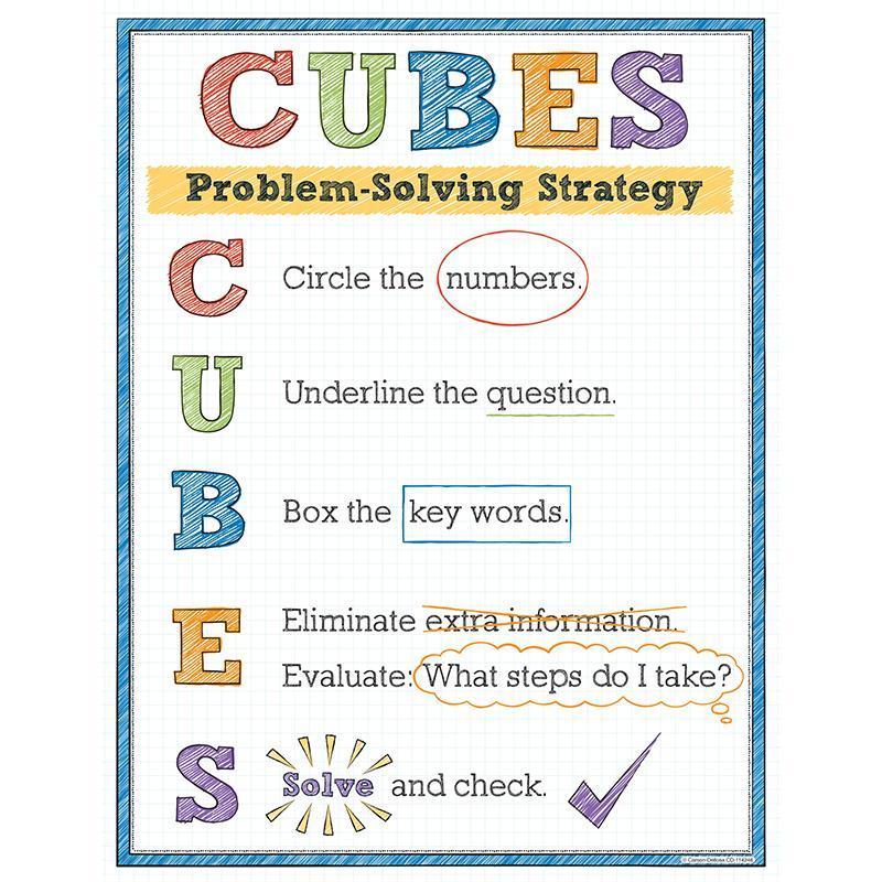 CUBES CHART-Learning Materials-JadeMoghul Inc.