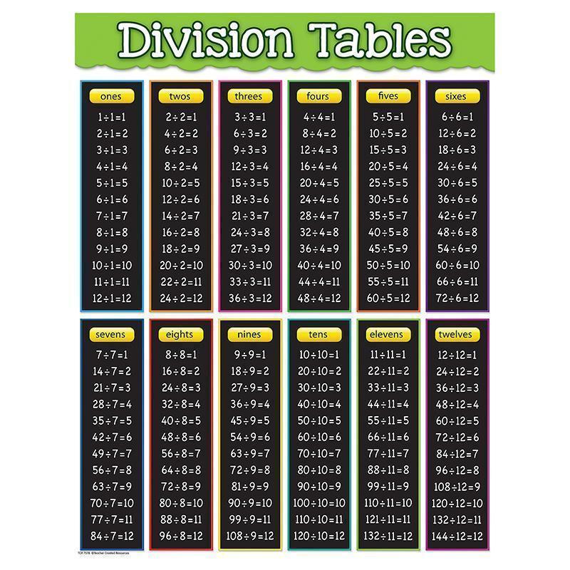 DIVISION TABLES CHART-Learning Materials-JadeMoghul Inc.