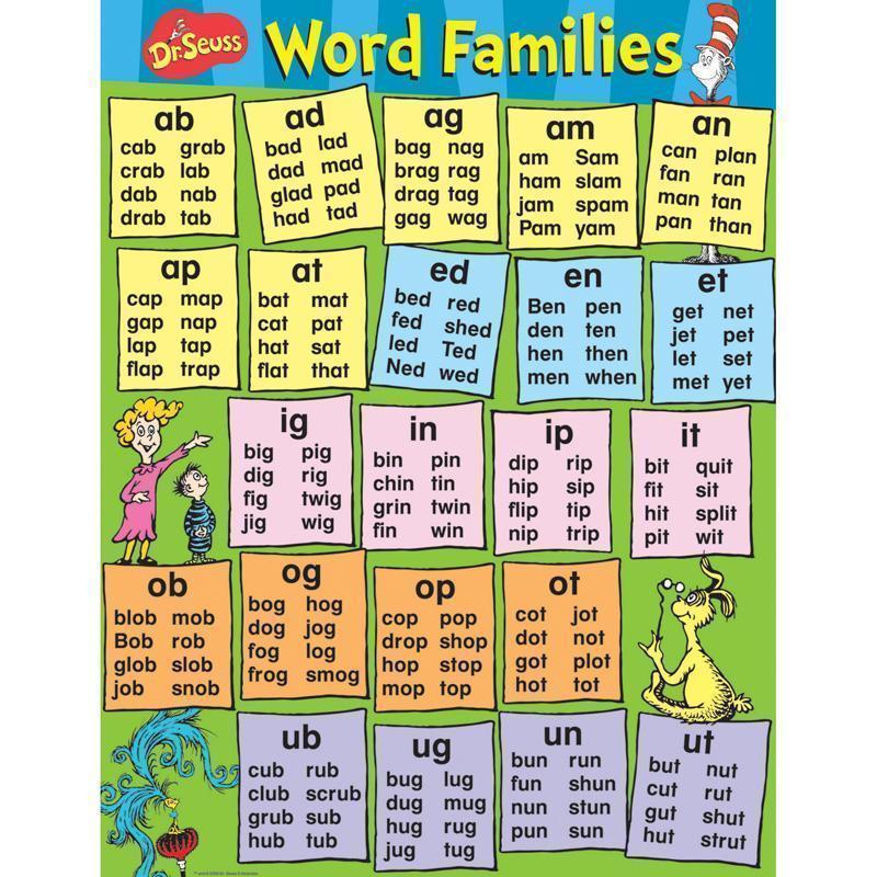 DR SEUSS CONTENT WORD FAMILIES-Learning Materials-JadeMoghul Inc.