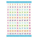 EARLY LEARNING POSTER COUNTING TO-Childrens Books & Music-JadeMoghul Inc.
