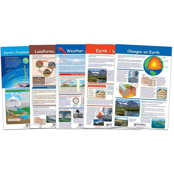 EARTH-INSIDE & OUT SET OF 5-Learning Materials-JadeMoghul Inc.