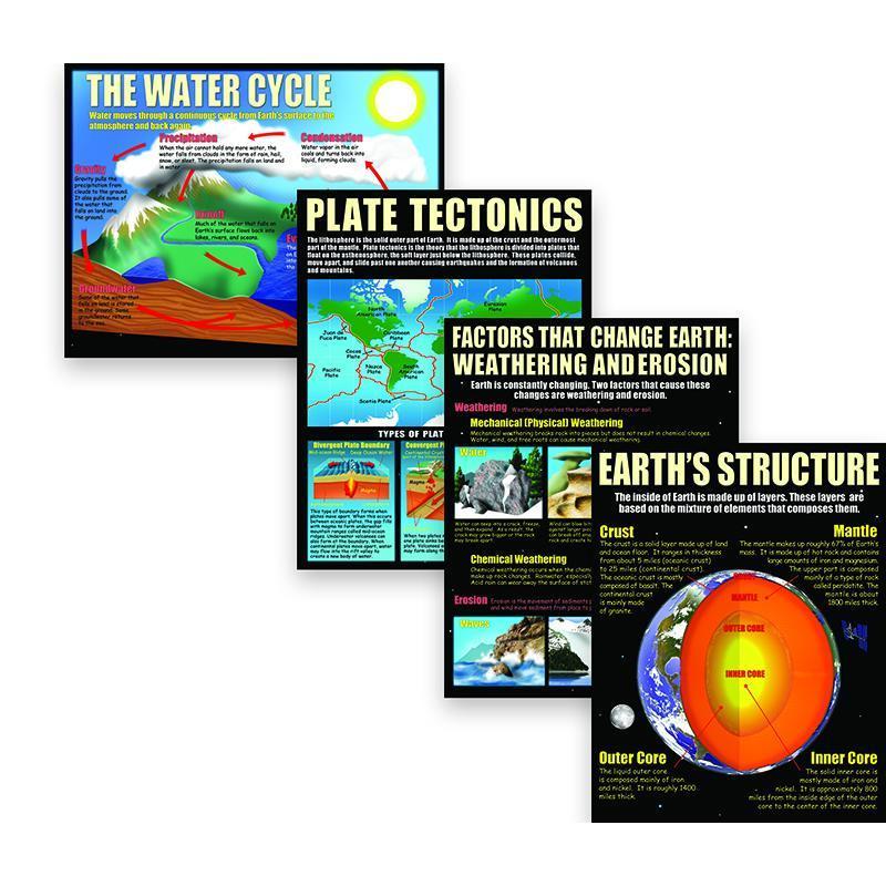 EARTH SCIENCE BASICS POSTER SET-Learning Materials-JadeMoghul Inc.
