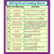 EDITING PROOFREADING MARKS STICKERS-Learning Materials-JadeMoghul Inc.