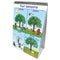 FLIP CHARTS WEATHER & SKY EARLY-Learning Materials-JadeMoghul Inc.