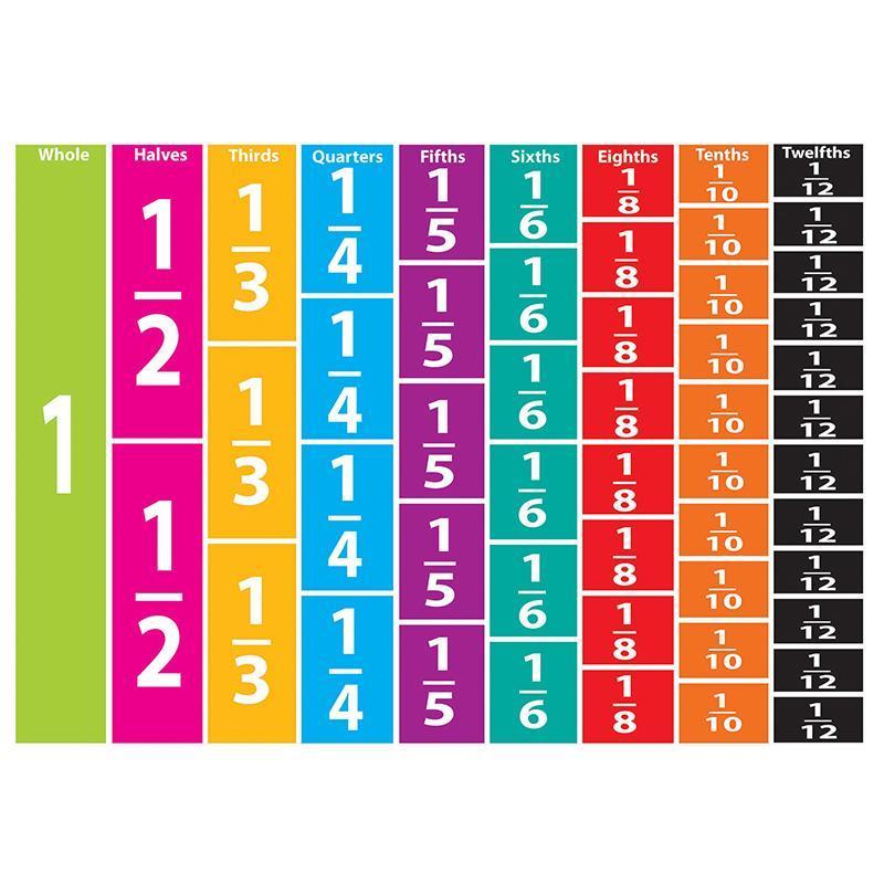 FOAM MATH MANIPULATIVES COMPARATIVE-Supplies-JadeMoghul Inc.