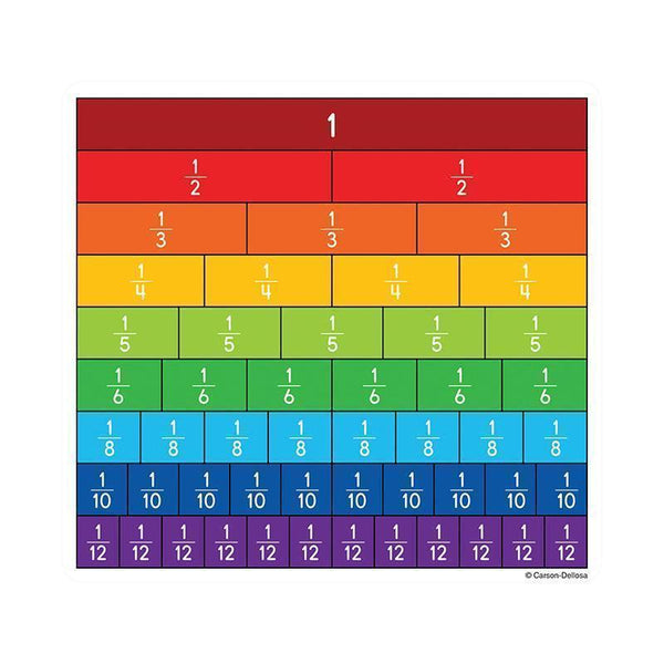 FRACTION BARS CUT OUTS-Learning Materials-JadeMoghul Inc.