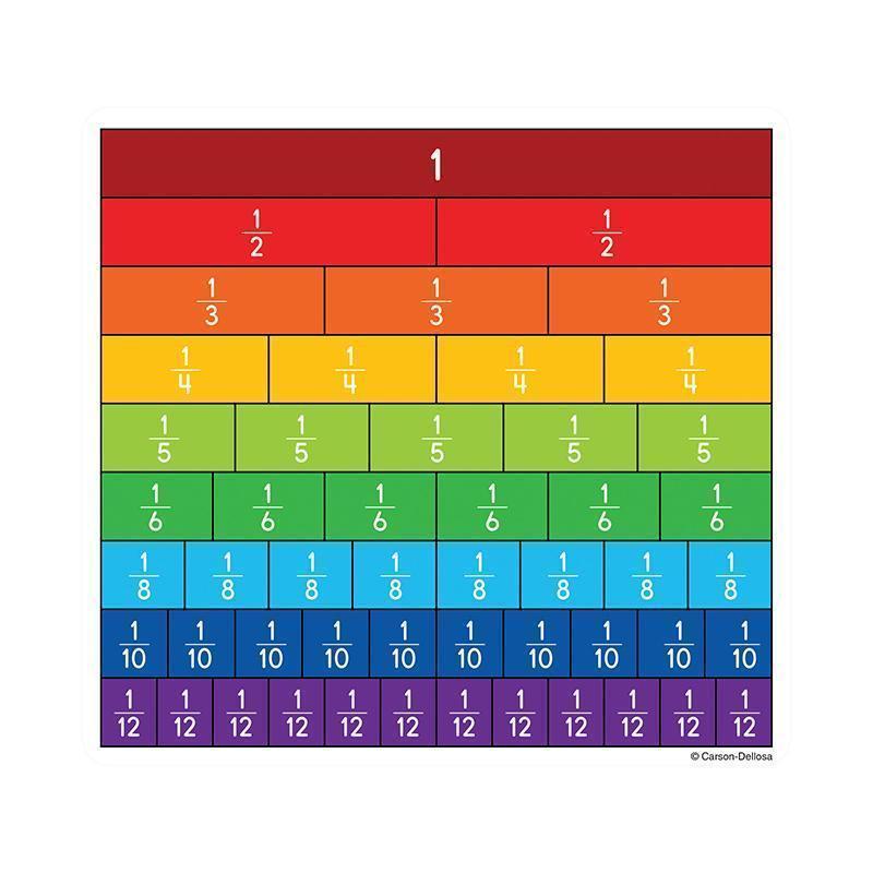 FRACTION BARS CUT OUTS-Learning Materials-JadeMoghul Inc.