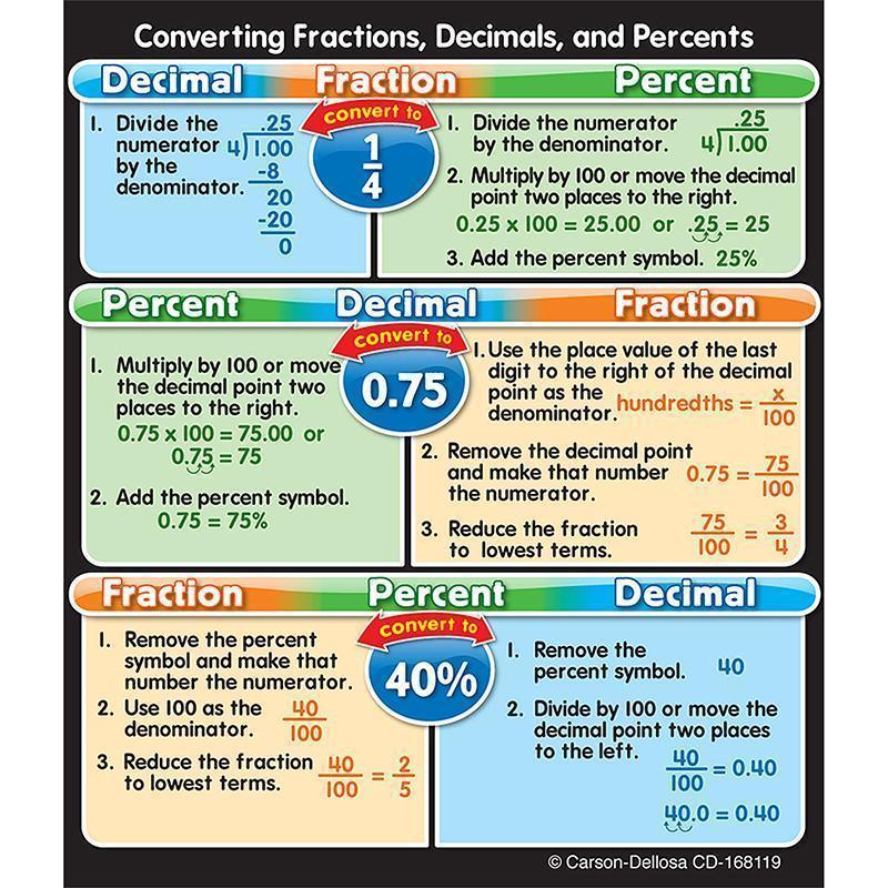 FRACTIONS DECIMALS AND PERCENTS-Learning Materials-JadeMoghul Inc.