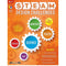 GRADE 2 STEAM DESIGN RESOURCE BOOK-Learning Materials-JadeMoghul Inc.
