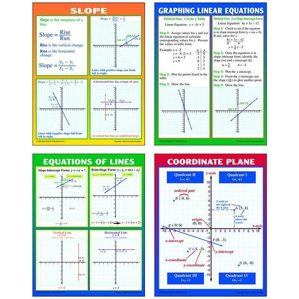 GRAPHING SLOPE & LINEAR EQUATIONS-Learning Materials-JadeMoghul Inc.