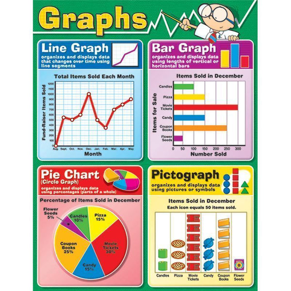 GRAPHS CHART-Learning Materials-JadeMoghul Inc.