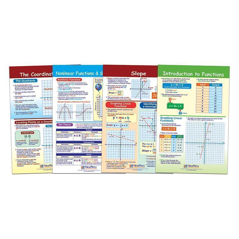 GRAPHS & FUNCTIONS BB ST-Learning Materials-JadeMoghul Inc.