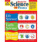 HANDS-ON SCIENCE THEMES-Learning Materials-JadeMoghul Inc.