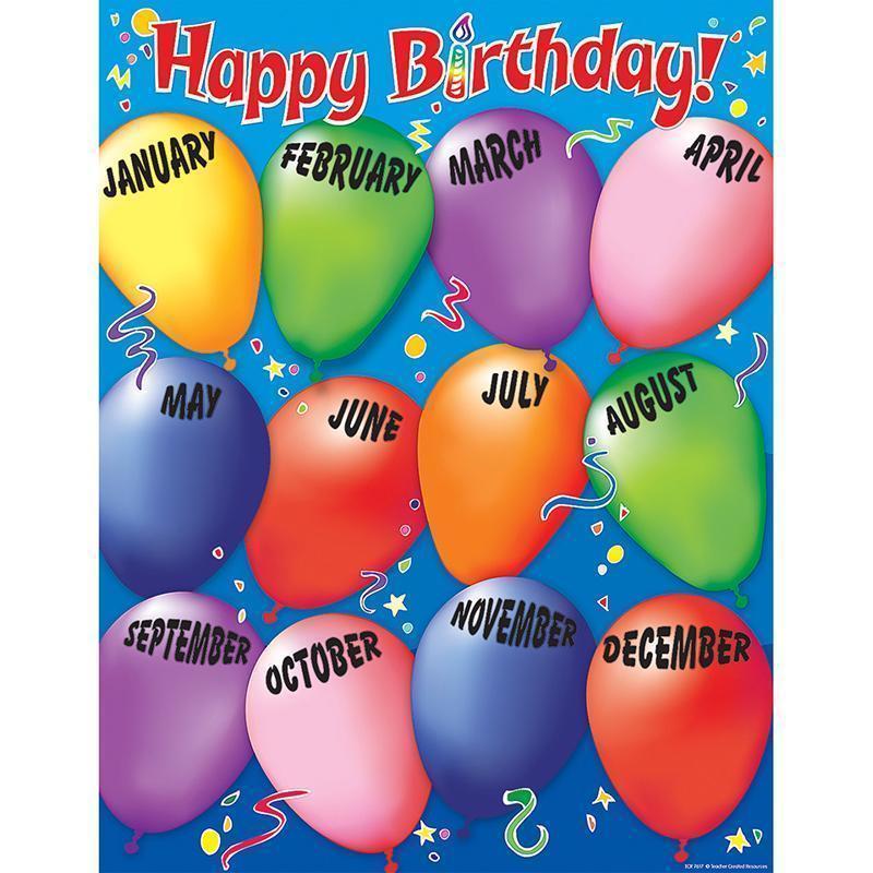 HAPPY BIRTHDAY 2 CHART-Learning Materials-JadeMoghul Inc.