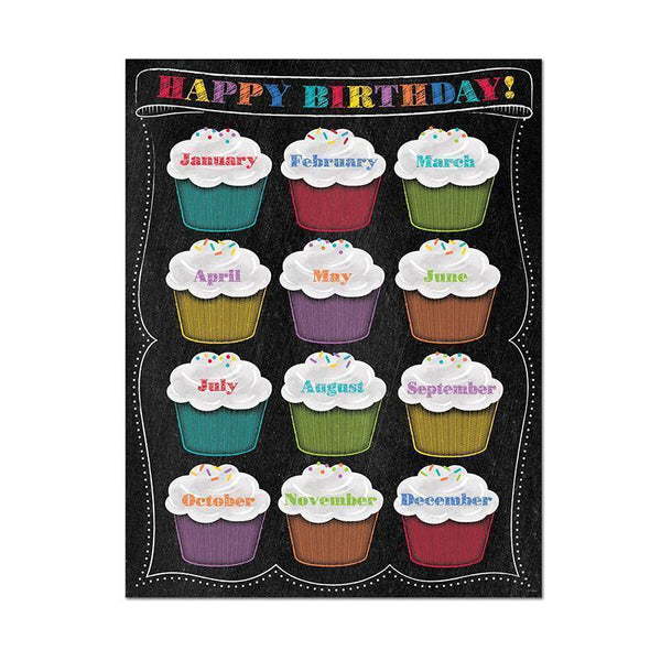 HAPPY BIRTHDAY CHART - CHALK-Learning Materials-JadeMoghul Inc.