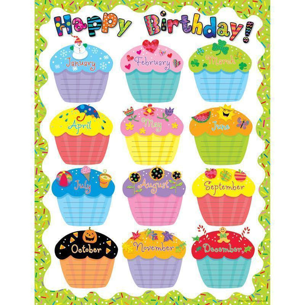 HAPPY BIRTHDAY CHART-Learning Materials-JadeMoghul Inc.