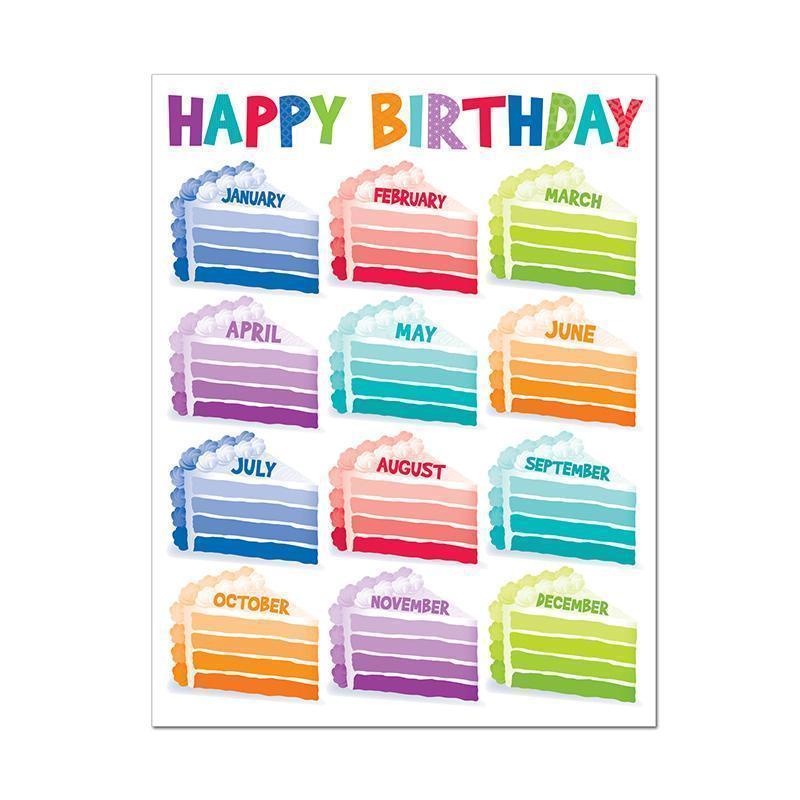 HAPPY BIRTHDAY CHART - PAINT-Learning Materials-JadeMoghul Inc.