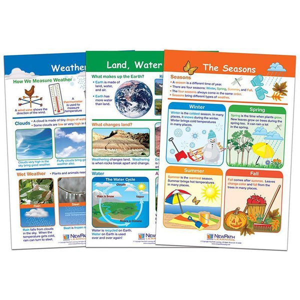 LAND WATER & AIR SET OF 3-Learning Materials-JadeMoghul Inc.