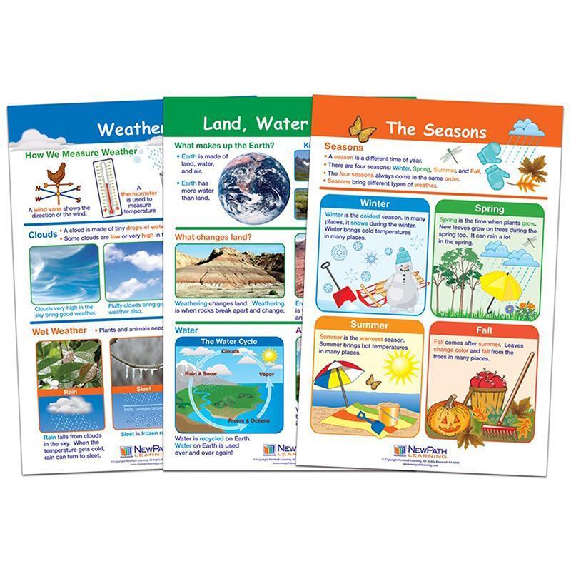 LAND WATER & AIR SET OF 3-Learning Materials-JadeMoghul Inc.