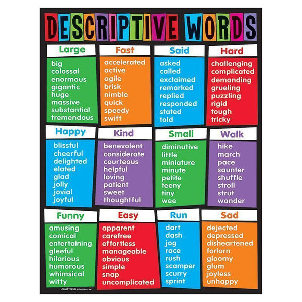 LEARNING CHART DESCRIPTIVE WORDS-Learning Materials-JadeMoghul Inc.