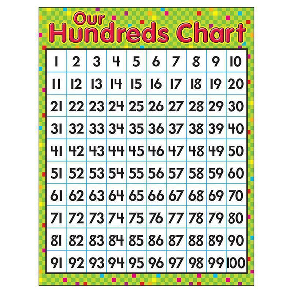 LEARNING CHART OUR HUNDREDS CHART-Learning Materials-JadeMoghul Inc.