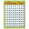 LEARNING CHART OUR HUNDREDS CHART-Learning Materials-JadeMoghul Inc.