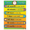 LEARNING CHART TIME FACTS-Learning Materials-JadeMoghul Inc.