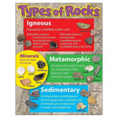 LEARNING CHART TYPES OF ROCKS-Learning Materials-JadeMoghul Inc.