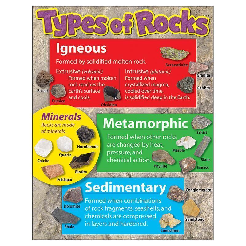 LEARNING CHART TYPES OF ROCKS-Learning Materials-JadeMoghul Inc.