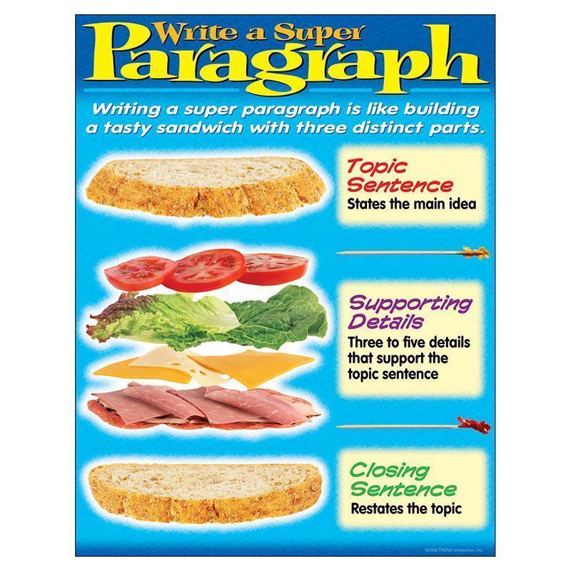 LEARNING CHART WRITING A PARAGRAPH-Learning Materials-JadeMoghul Inc.