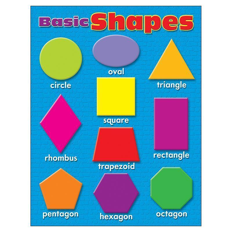 LEARNING CHARTS BASIC SHAPES-Learning Materials-JadeMoghul Inc.