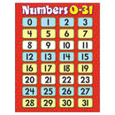 LEARNING CHARTS NUMBERS 031-Learning Materials-JadeMoghul Inc.