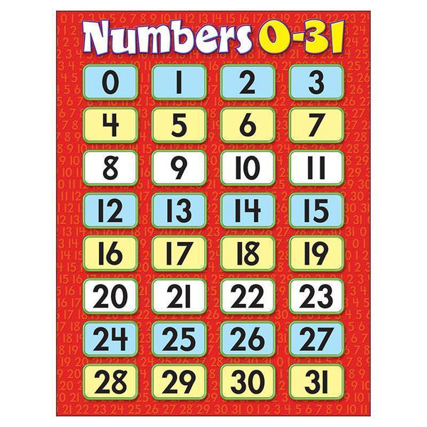 LEARNING CHARTS NUMBERS 031-Learning Materials-JadeMoghul Inc.