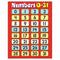 LEARNING CHARTS NUMBERS 031-Learning Materials-JadeMoghul Inc.