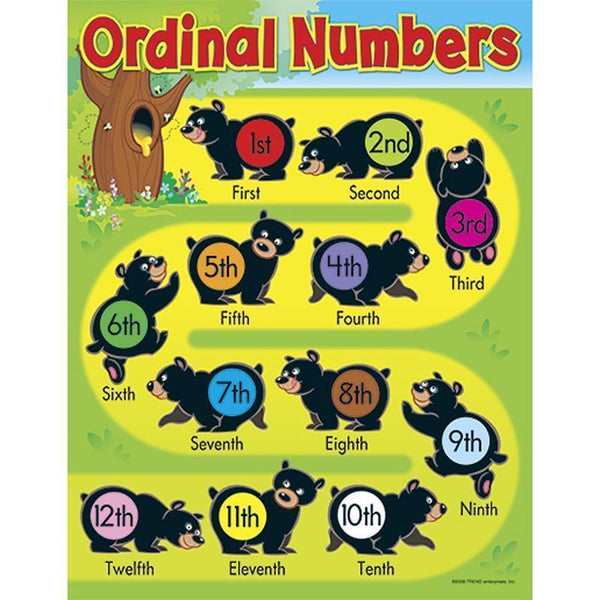 LEARNING CHARTS ORDINAL NUMBERS-Learning Materials-JadeMoghul Inc.