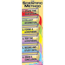 Colossal Poster Scientific Method