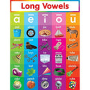 Long Vowels Chart