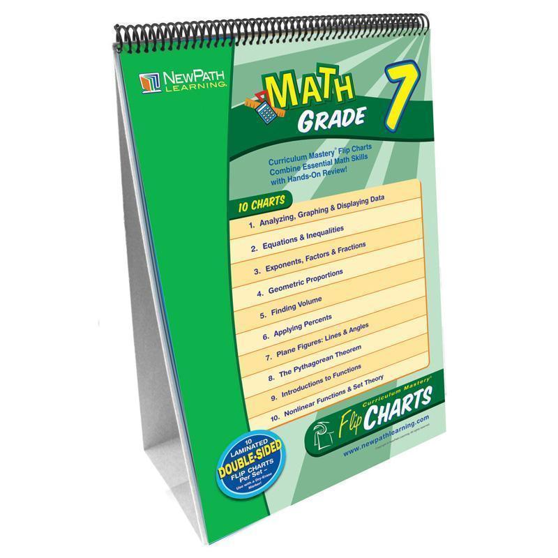 Math Flip Chart Set Gr 7
