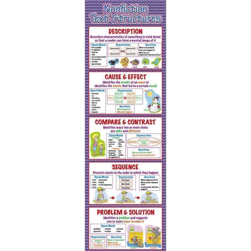 Nonfiction Text Structures Colossal