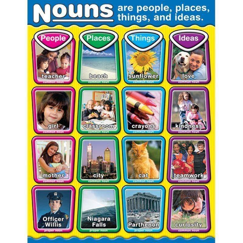 Learning Materials Nouns Chart CARSON DELLOSA