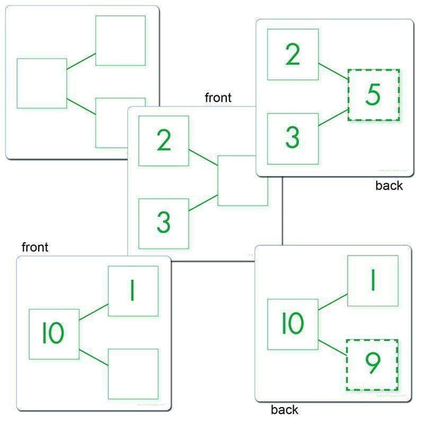 Learning Materials Number Bond Activity Cards Addition ESSENTIAL LEARNING PRODUCTS