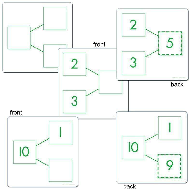 Learning Materials Number Bond Activity Cards Addition ESSENTIAL LEARNING PRODUCTS